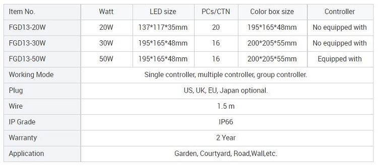 Detailed parameters of led flood light rgb