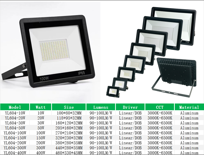 More led flood lights
Global sales platform