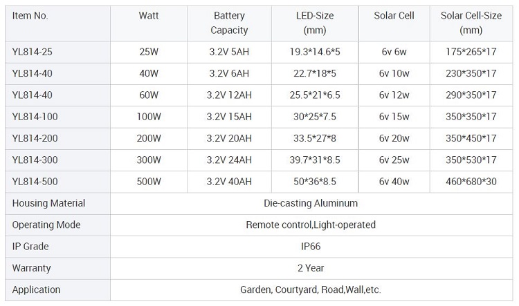 500w solar flood light