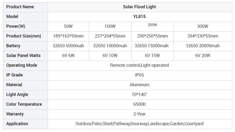 solar floodlight white body for wholesale and retail