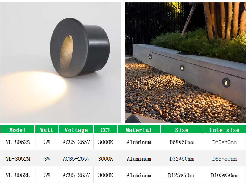 YL-8062 Round Recessed Stair Light for Indoor and Outdoor