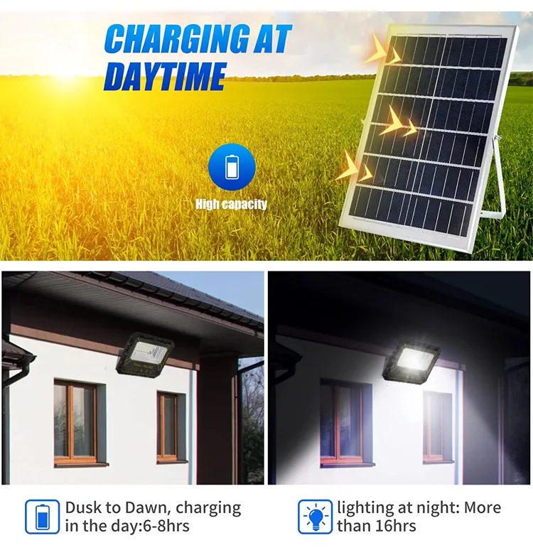 Dusk to dawn, charging in the day: 6-8 hours Lighting at night: more than 16 hours