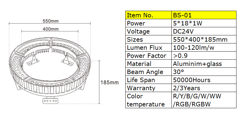 Product parameters