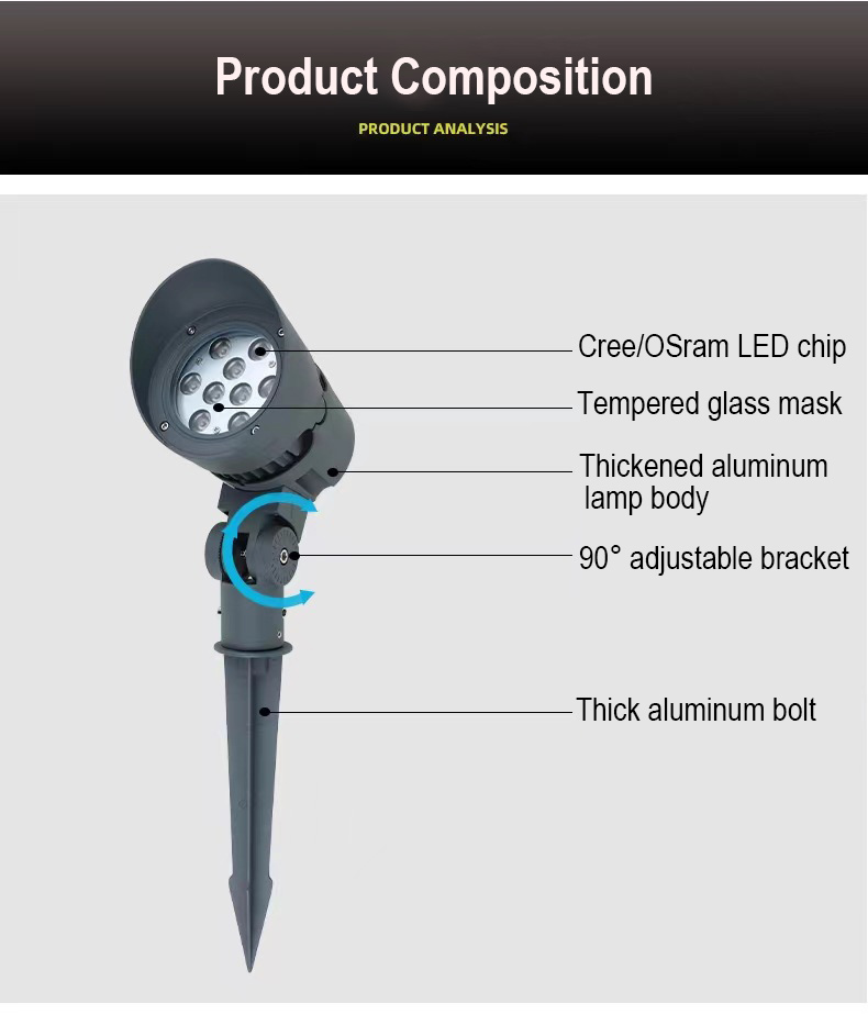 product composition