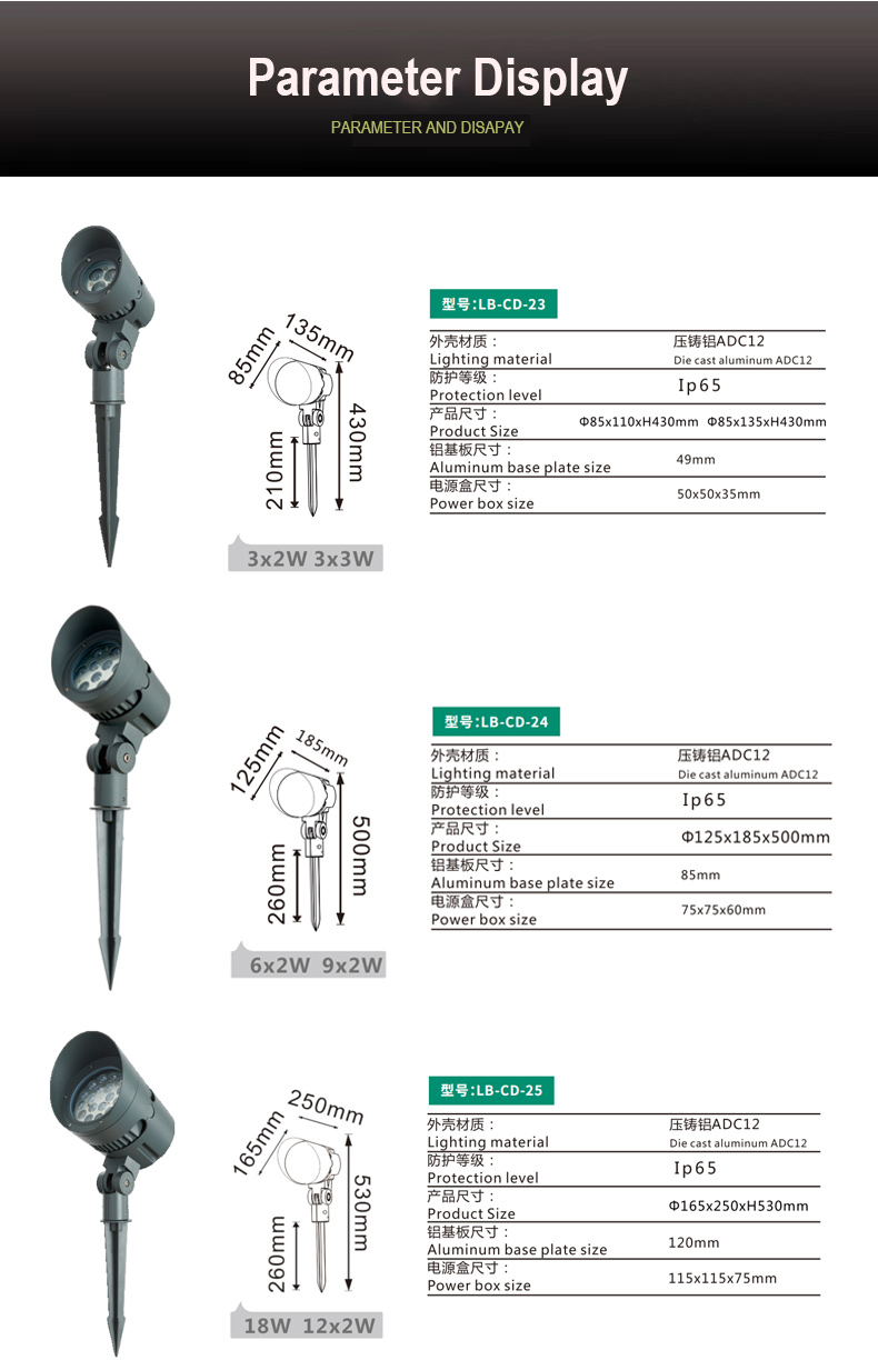 Parameter display