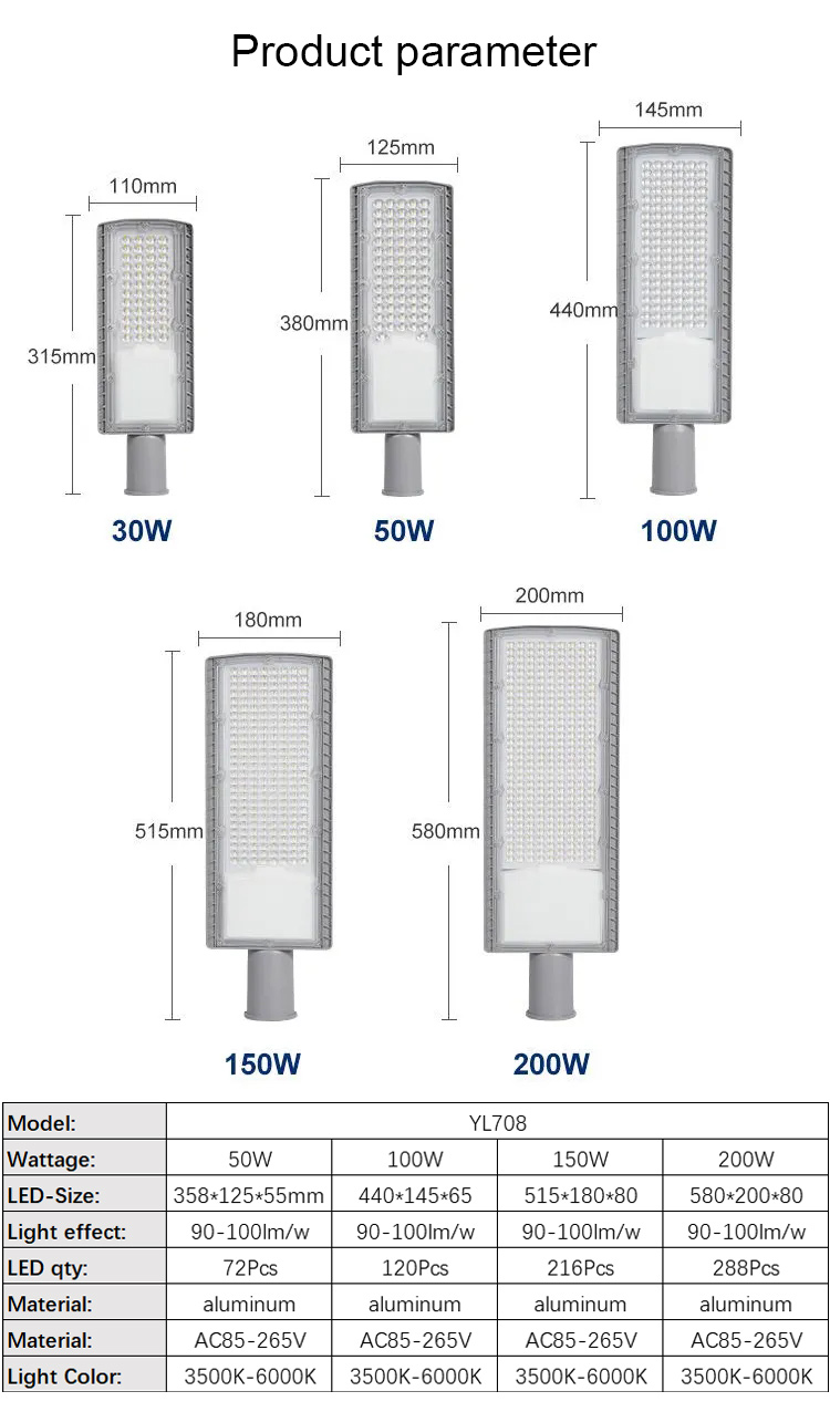 product parameter