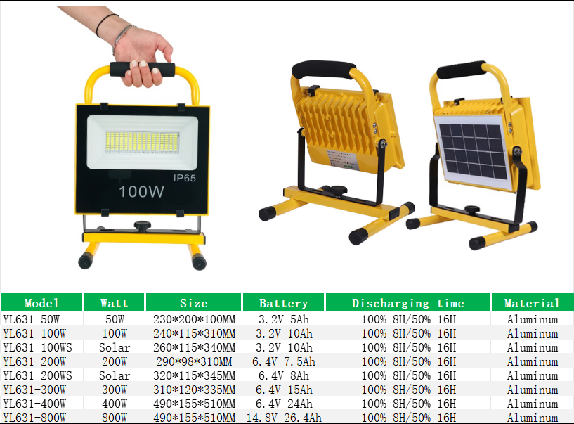 YL631 Ip65 Portable Flood Light for Emergency Lighting