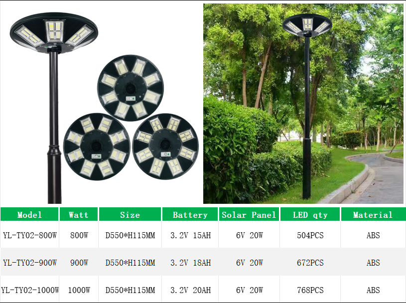 YL-TY02 ABS UFO Solar Street Lamp for Garden Lighting