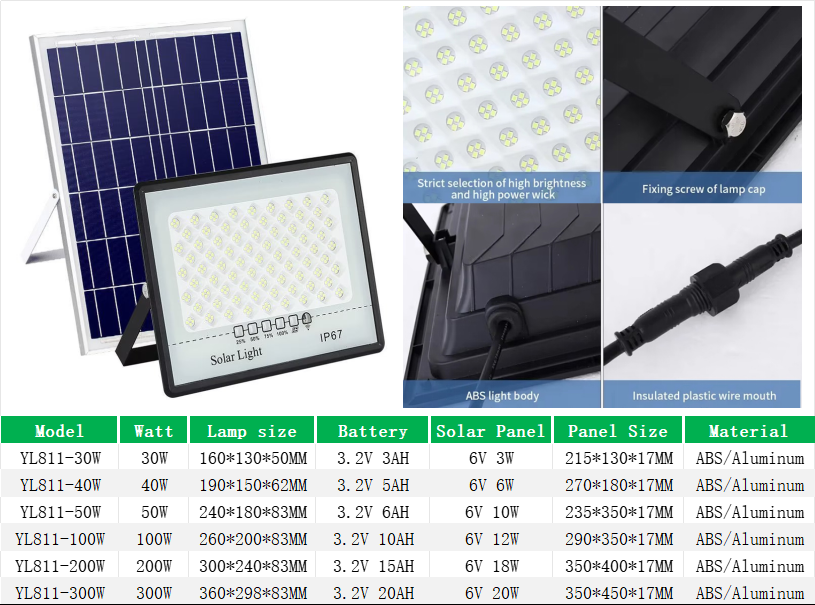 YL812 High Brightness Solar Floodlight with 4 LED per Unit