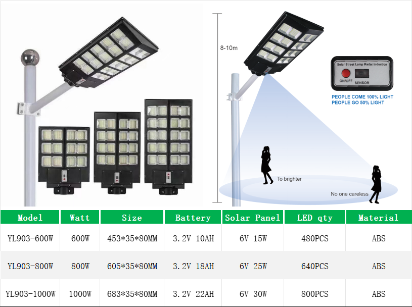 YL903 All in One ABS Solar Streetlight with Remote Control