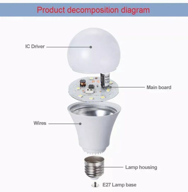 e27 b22 3w 5w 7w 9w 12w 15w 18w 24w led a bulb - Image 2