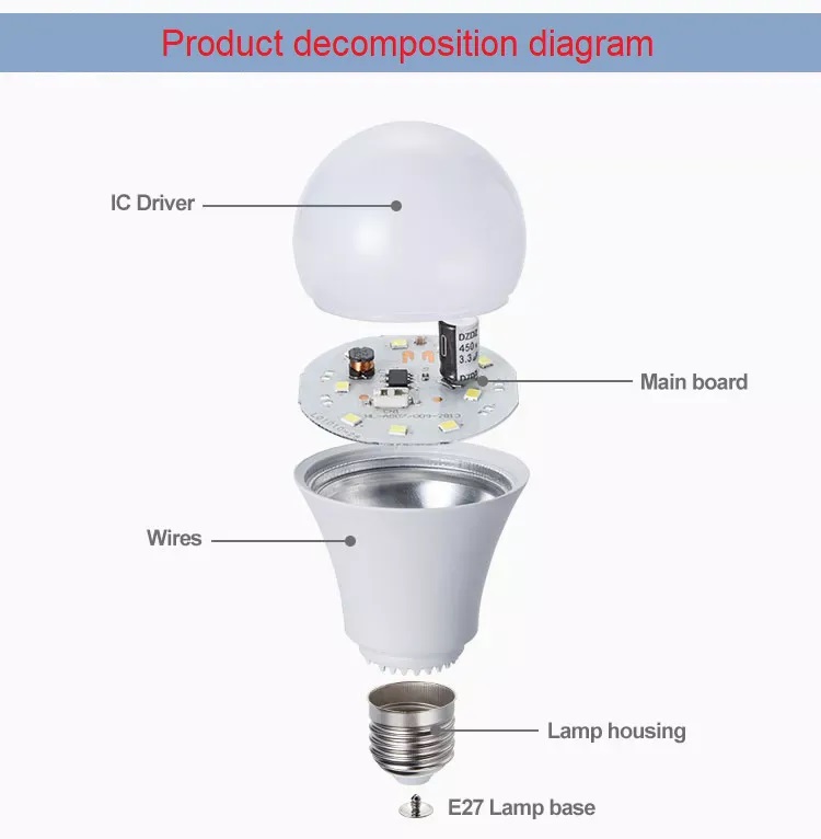 e27 b22 3w 5w 7w 9w 12w 15w 18w 24w led a bulb