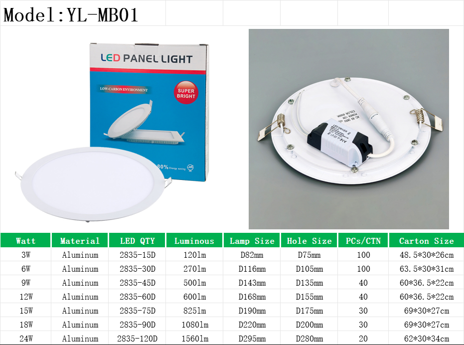 YL-MB01 Round Led Panel Light 3W 6W 9W 12W 15W 18W 24W