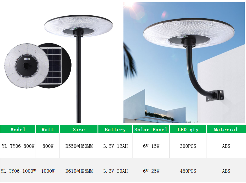 YL-TY06 UFO Street Light All in One with Solar Panel