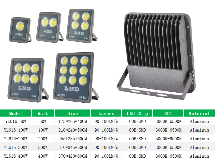 YL616-COB 200 Watt Flood Light 200W for Field Lighting