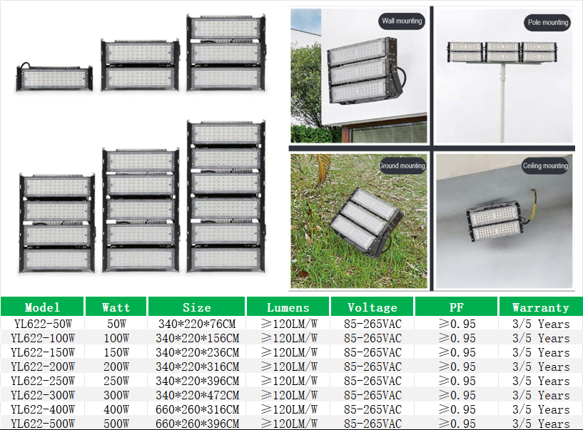 YL622 50W per Unit Modular Flood Light with External Drive