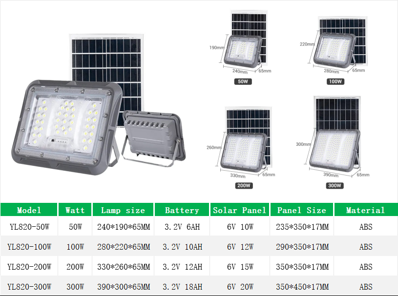 YL820 Grey ABS Solar Floodlight 50W 100W 200W 300W