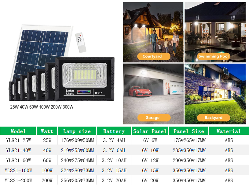 YL821 Black ABS Solar Floodlights with Charging Display