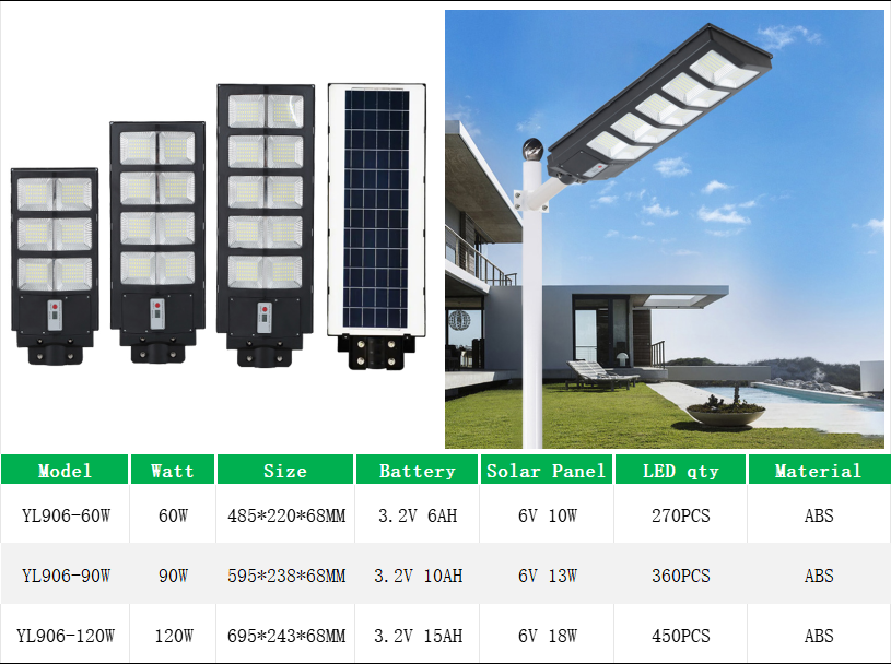 YL906 ABS LED Solar Streetlight with Remote and Sensor