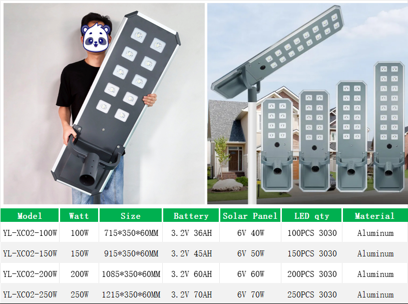 YL-XC02 Led Solar Street Light Aluminum High Brightness