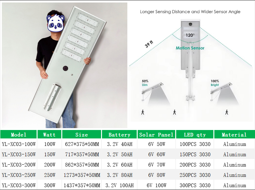 YL-XC03 Integrated Solar Street lights Aluminum Profile