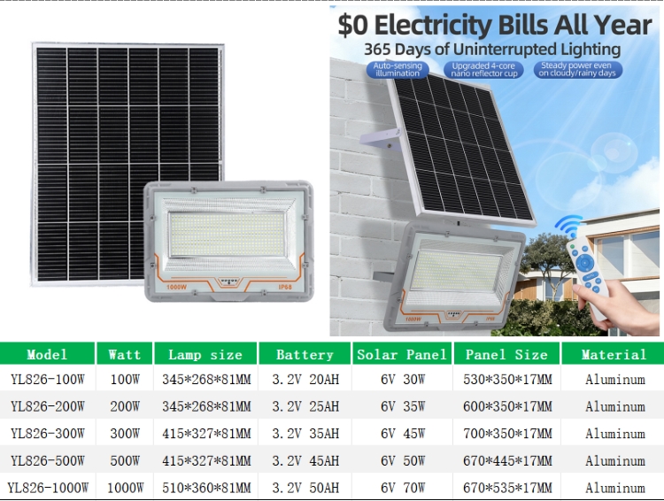 YL826 High Quality Solar Floodlight with Large Battery