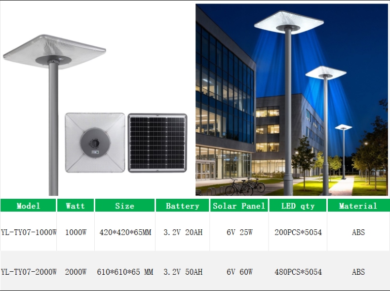 YL-TY07 Square Solar Street Lights for Courtyard Lighting
