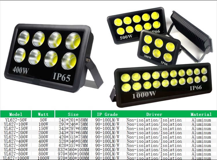 YL627 Thickened COB Floodlight for Outdoor Sports Stadium