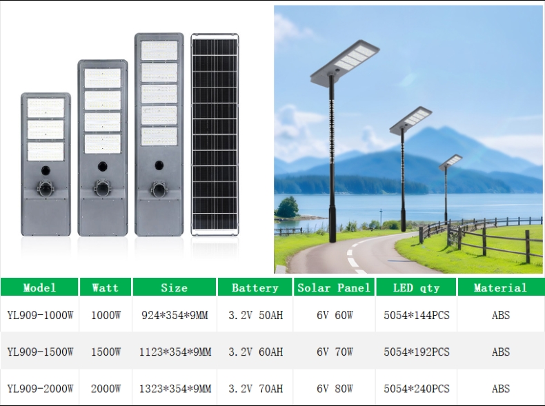 YL909 Large Solar Street Lights for Africe Street Lighting