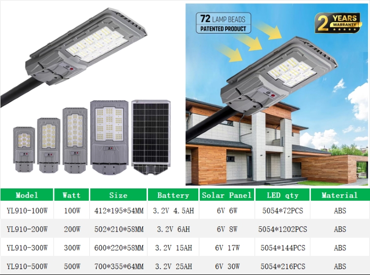 YL910 Grey Solar Street Lights for Residential and Suburban