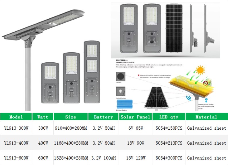 YL913 Solar Street Light with Large Battery for Urban Road