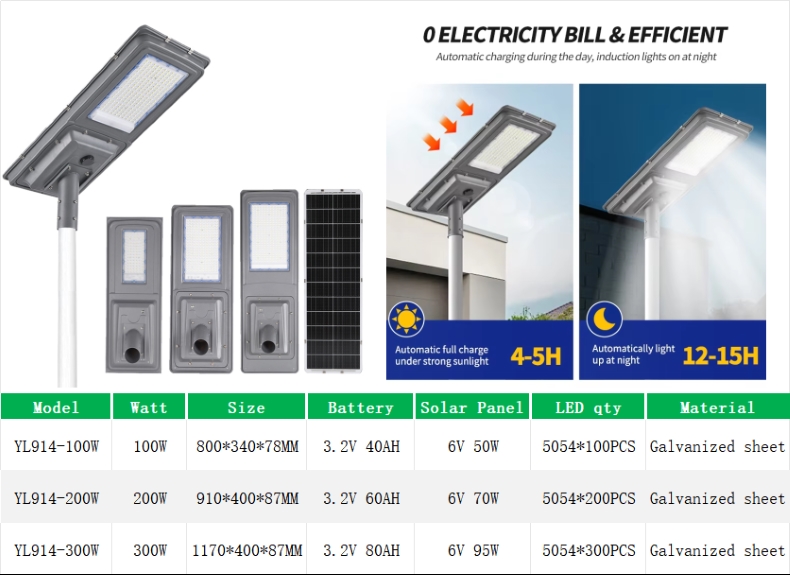 YL914 High Brightness Galvanized Iron Led Solar Street Lamp